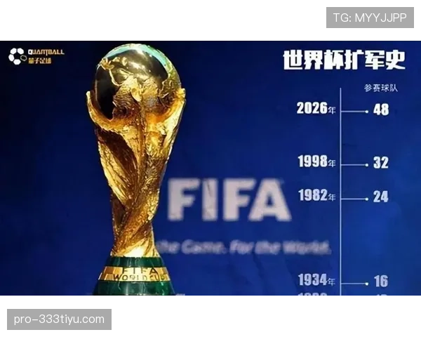 2026世界杯48队赛制规则详解 小组第三如何晋级32强