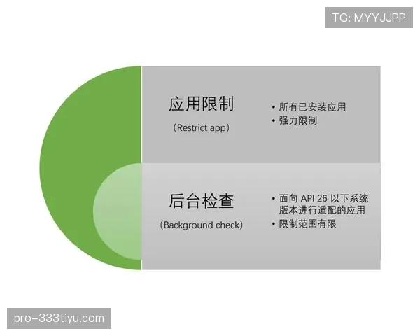 后场规则在比赛中如何判定与执行？