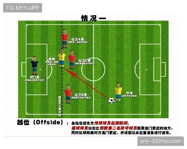 手抛球规则：投掷球不构成越位的判定要点